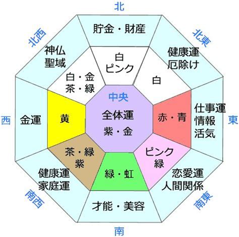 風水 白|【風水】色別に相性・運気の良い方角！【ラッキーカ。